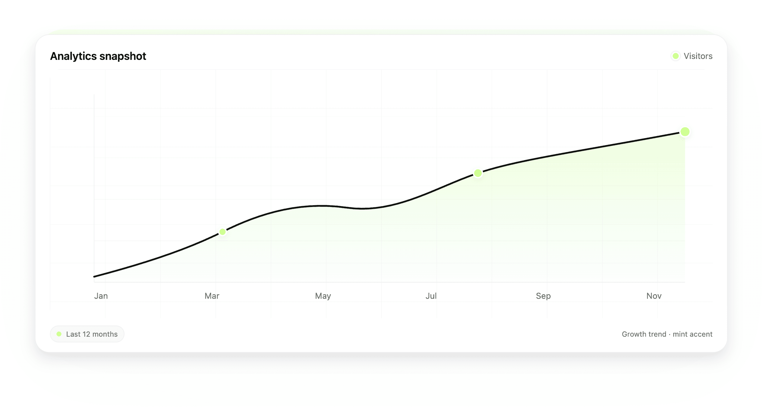 Analytics snapshot concept