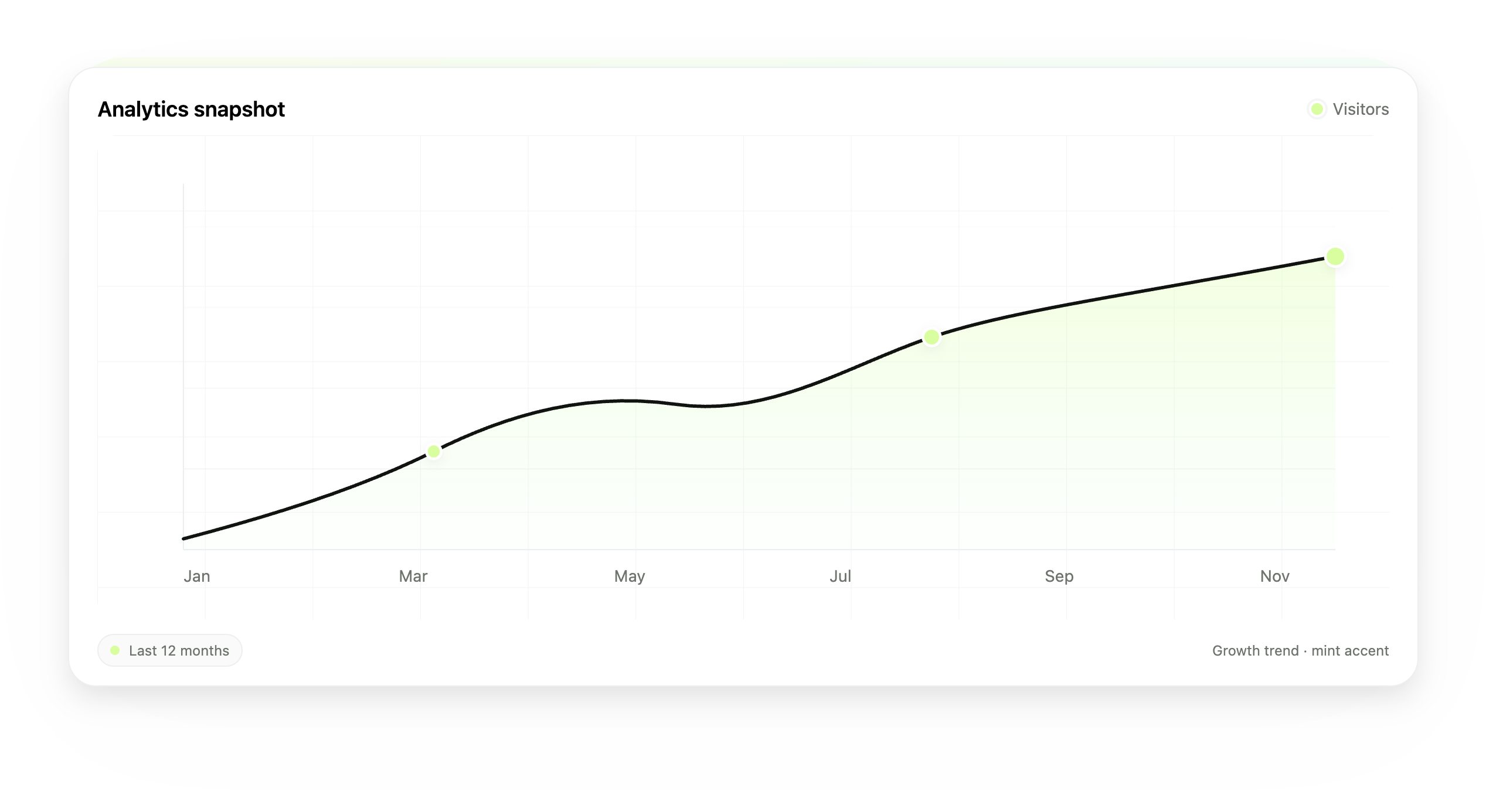 Analytics snapshot concept